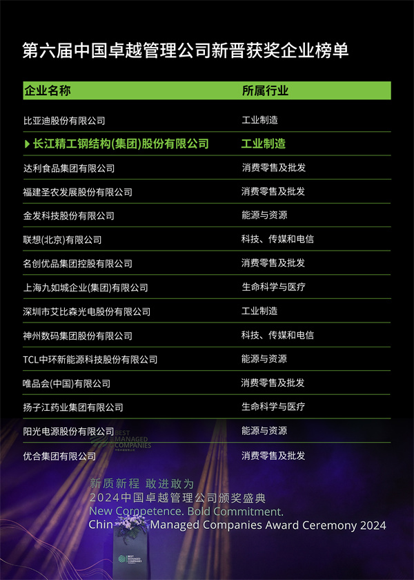 1728441024631976.jpg 完整榜單.jpg